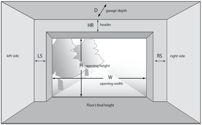 Garage Door Repair in Lombard, IL - Unmatched Services